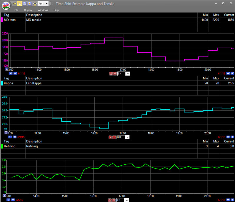 1 by 3 trend. 1 trend line in each trend