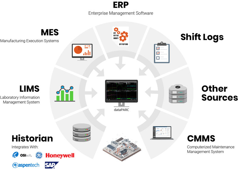 free download computerized maintenance management system