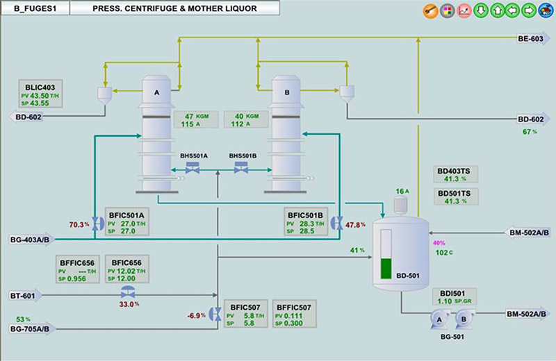 A simple process graphic of a press centrifuge & mother liquor process. There are two towers and a tag with lines going to each process.
