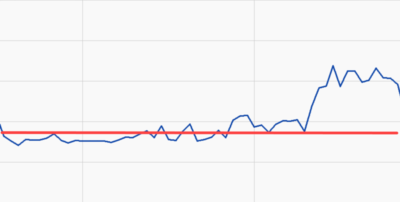 time series anomaly detection - absolute change