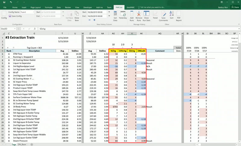 deviation analysis methods