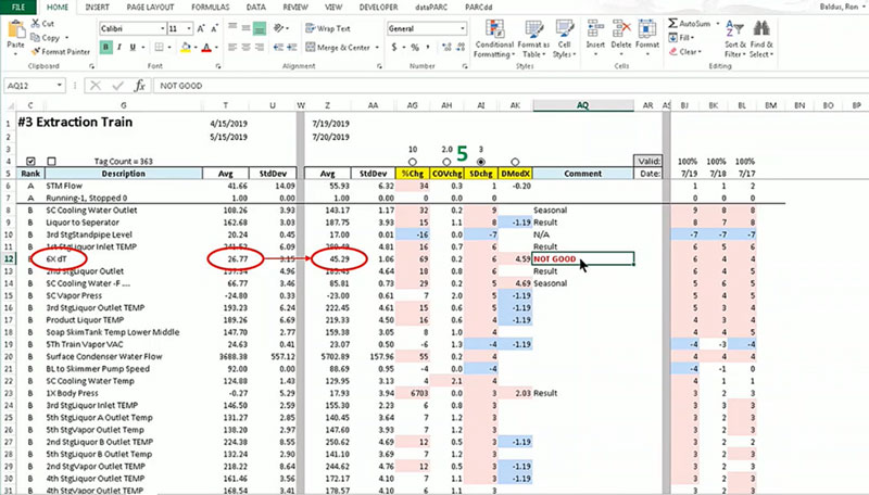 deviation analysis - looking at the 6xt data