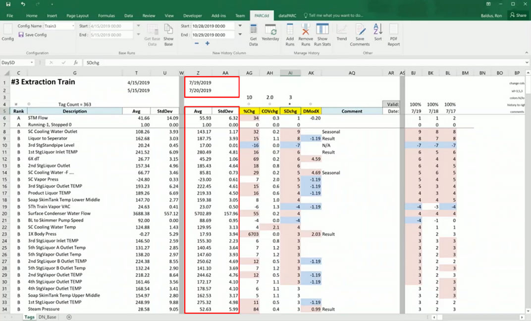deviation analysis - bad data example