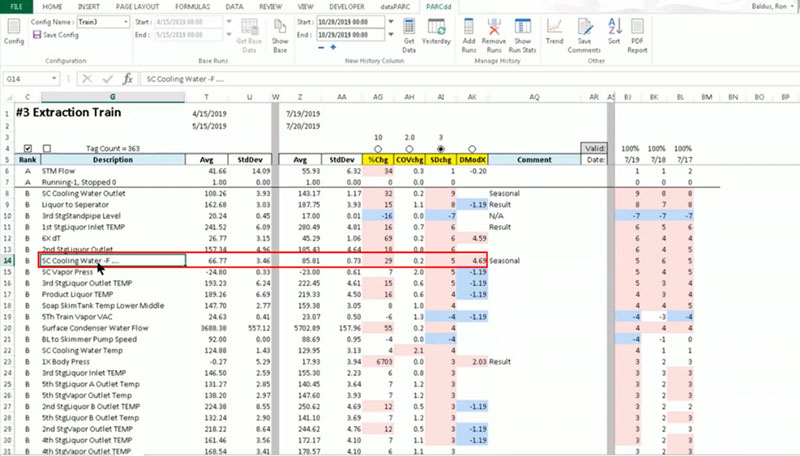 deviation analysis - cooling water data