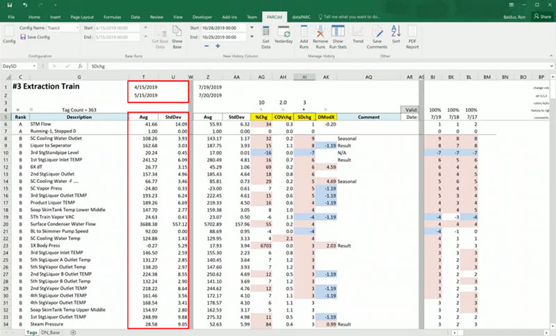 deviation analysis - good data example