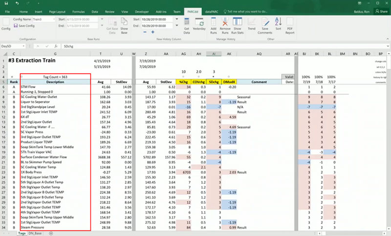 deviation analysis - getting the tags