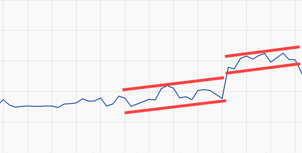 time series anomaly detection - multi-parameter