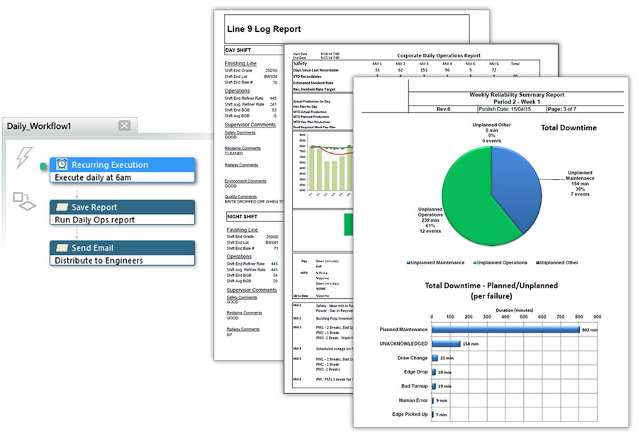 Three reports with a pi chart, and bar chart. Then a snip of the workflow tasking agent.