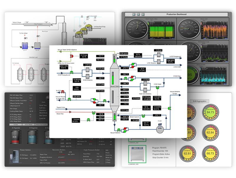 5 graphical dashboard examples ranging from process overviews, to trends and gauges.