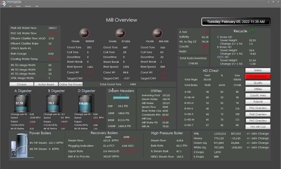 customized mill overview dashboard displaying information with images such as tank levels from digesters, along with many numeric values and buttons leading to other pages.