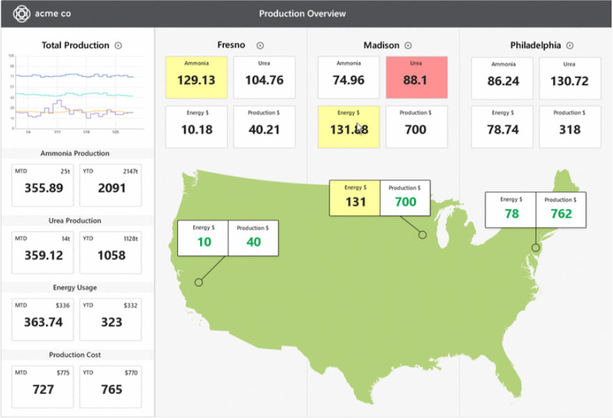 customized dashboard example shows a production overview across three plant locations in the United States. 