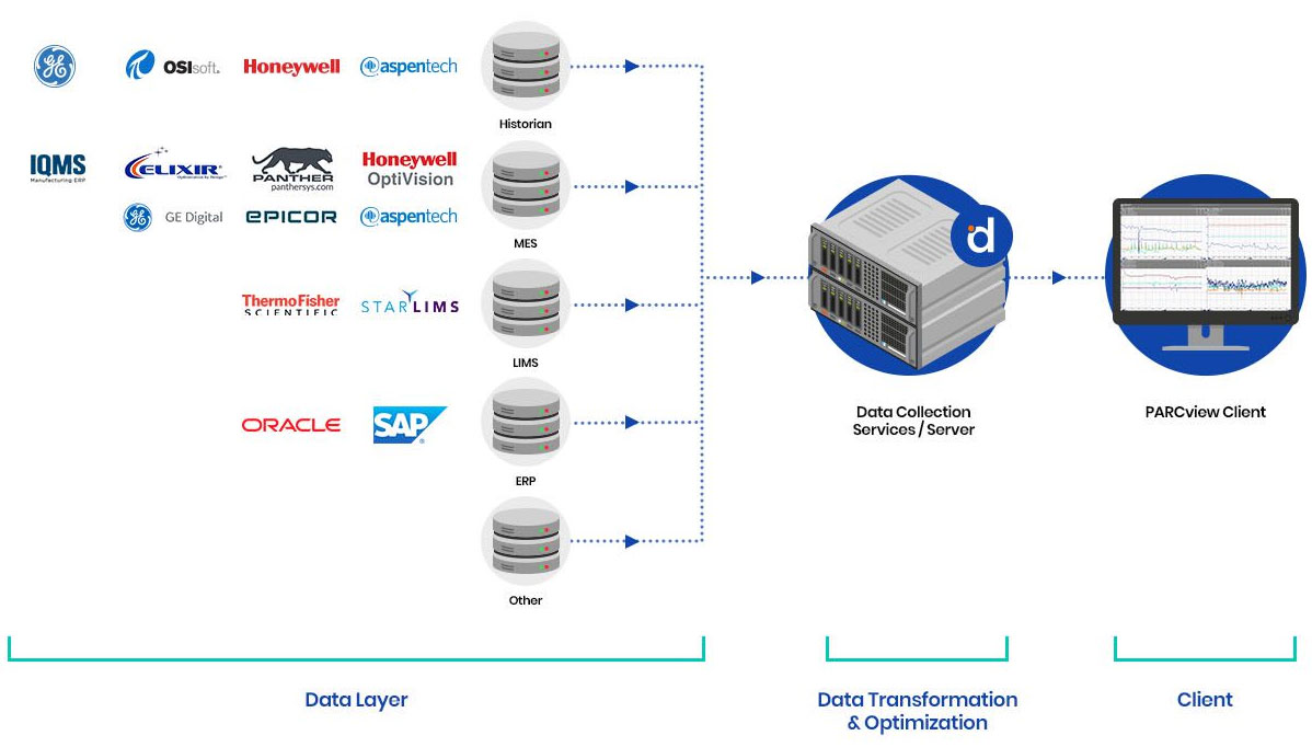 Total systems