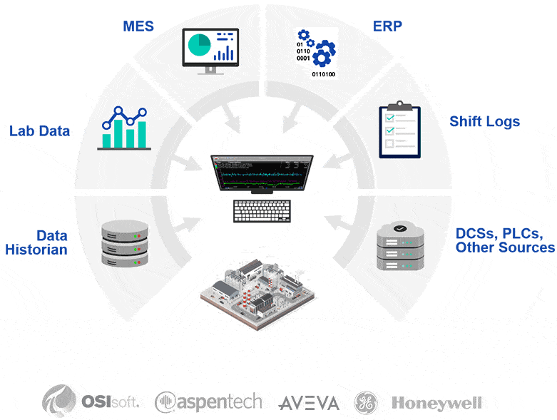 Infographic showing the different sources that can connect to parcview. 