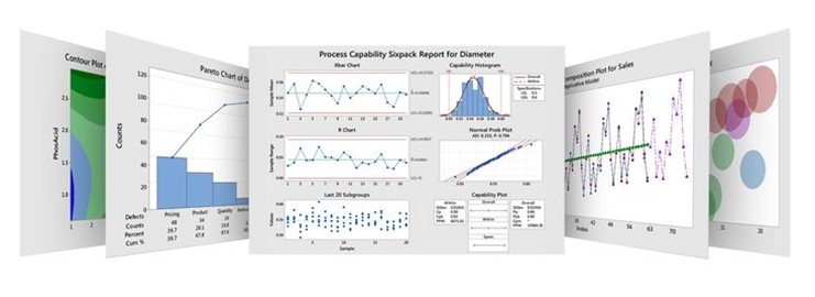 Minitab displays