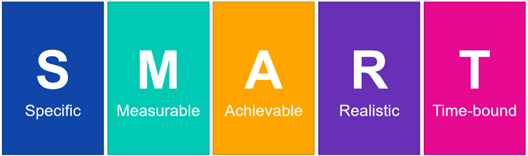Infographic spelling out S.M.A.R.T. for smart goals.