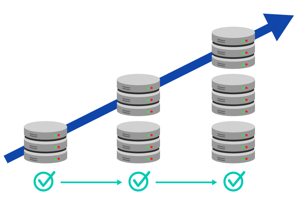 Infographic showing scalability. First with one data tower, then two and finally three.