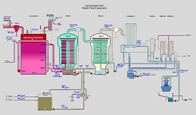 process-display