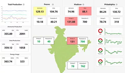 dashboard-india
