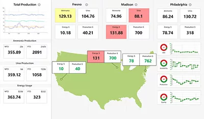 dashboard-us