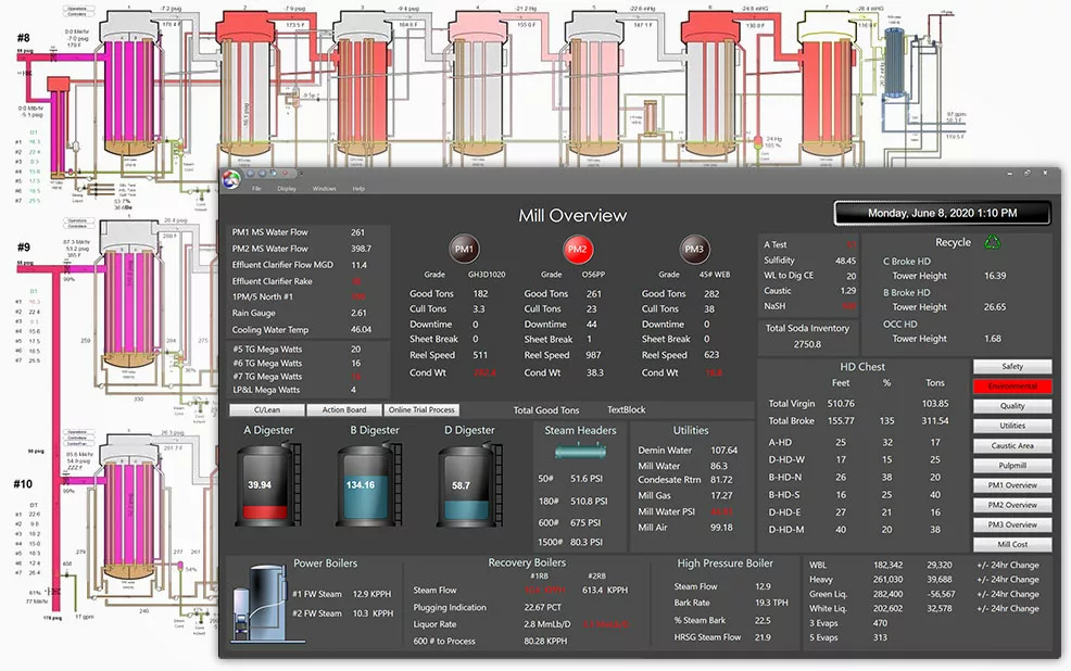 example of mill overview dashboard graphic. Behind that is a dashboard of a seriese of condensers. 