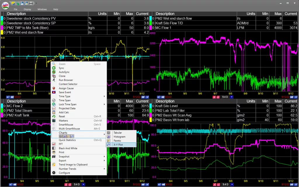 2 x 2 PARCview trend with the right click menu shown.