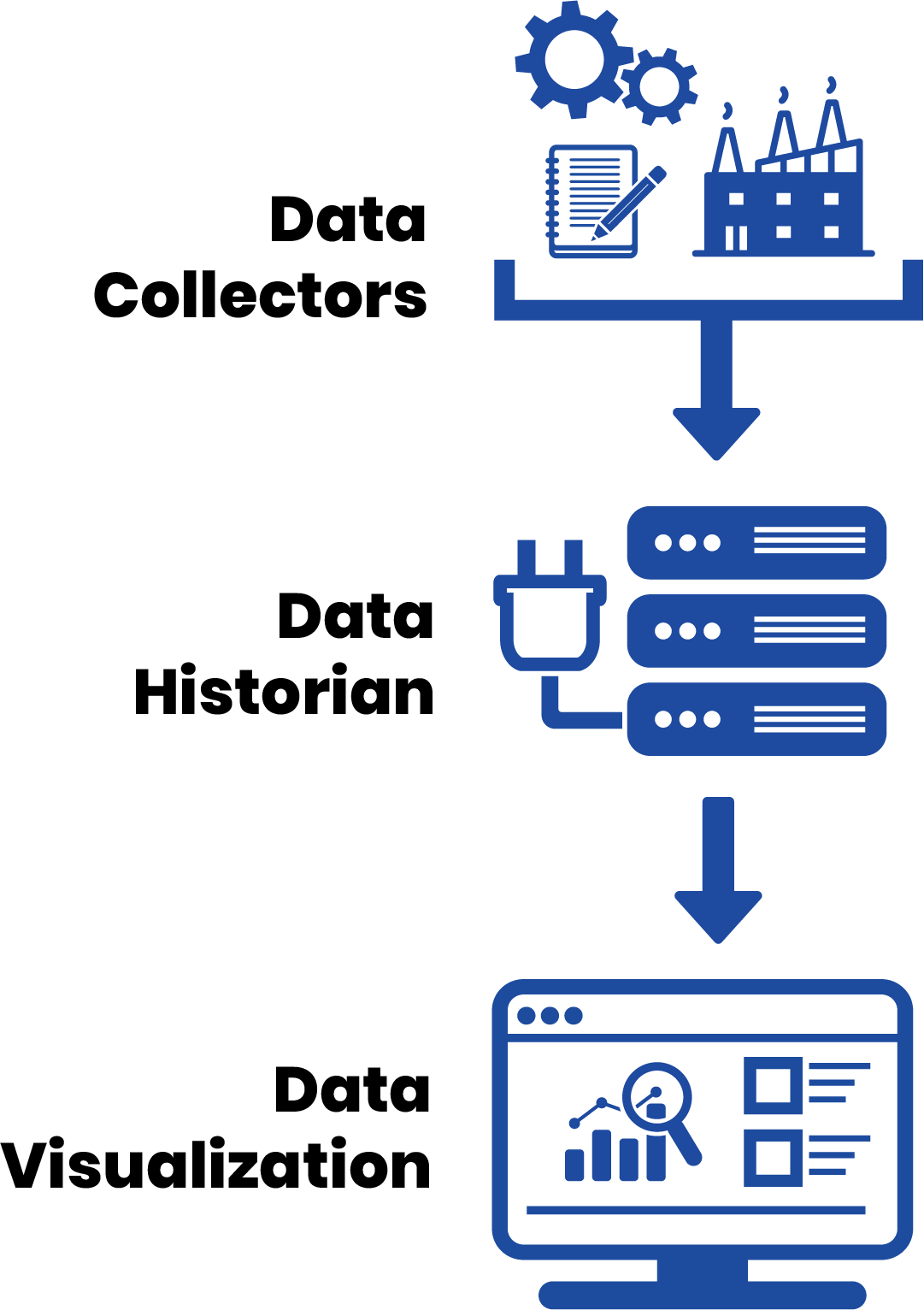 Data Historian Diagram