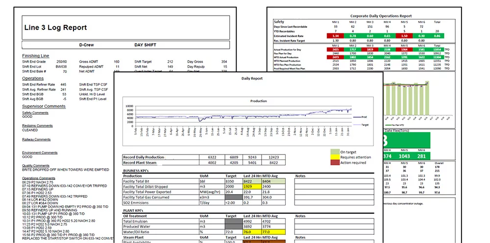 three reports layered on top of one another the top report has a trend and some tables below with colors indicating numbers of concern