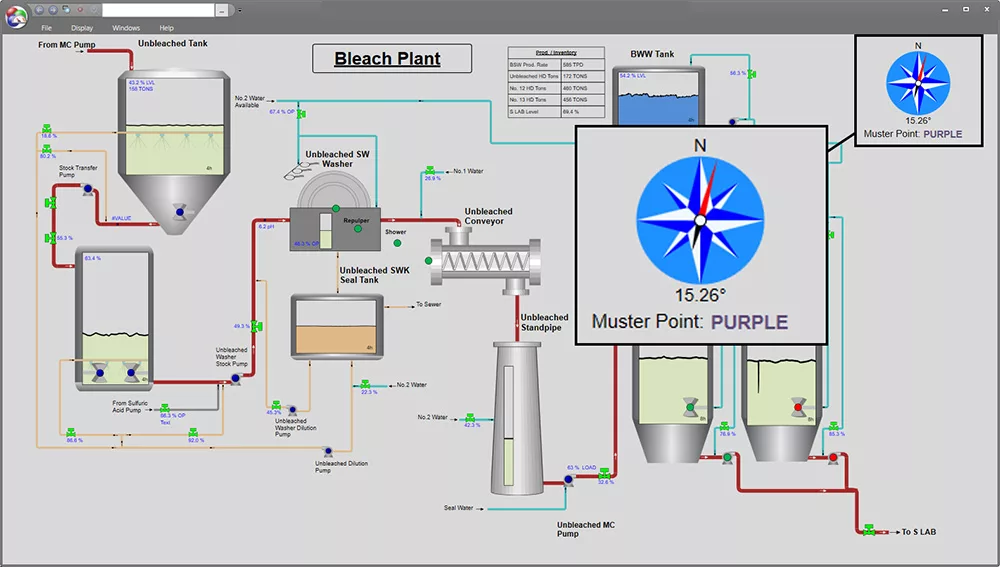 dataPARC graphic of a bleach plant with a compass zoomed in on highlighiting that a muster point is selected based on the wind direction. 