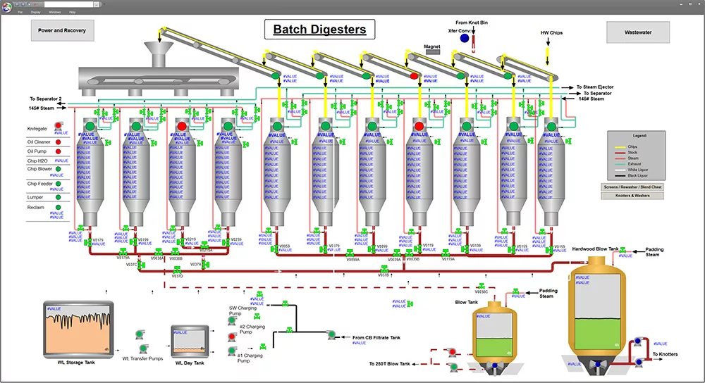 A dataPARC real time manufacturing dashboard of batch digesters process area with over 400 data points on it. 