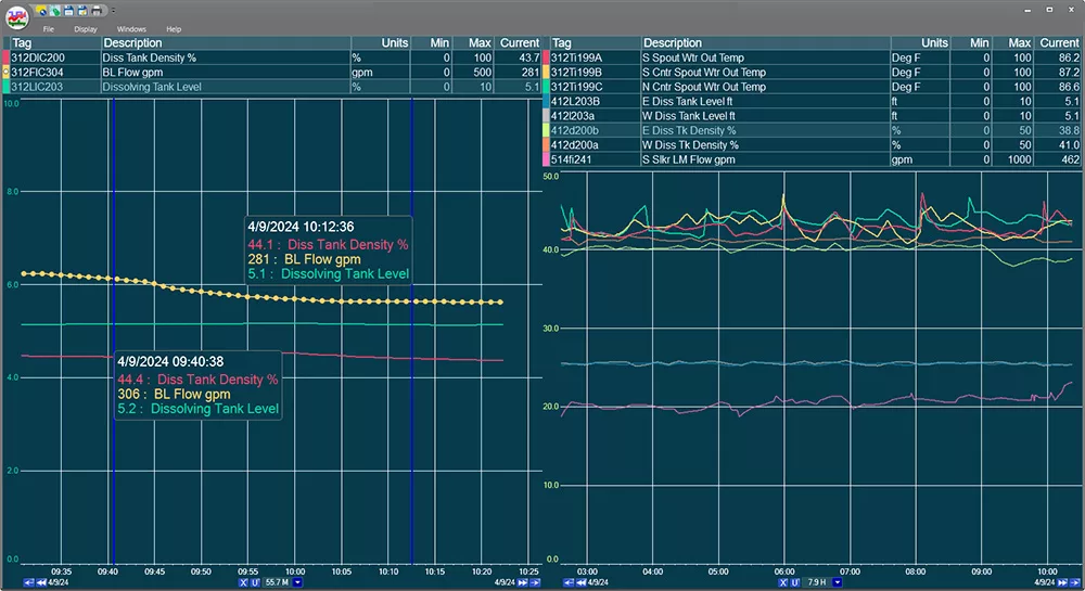 1 by 2 PARCview multi trend with smart mouse (where you can see the tag values as the mouse hovers over the screen) pinned several times. A digital twin in manufacturing can be a trend. 