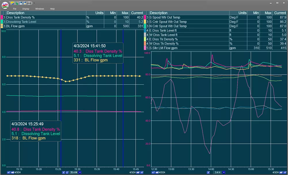 1 by 2 PARCview multi trend with smart mouse (where you can see the tag values as the mouse hovers over the screen) pinned several times. 