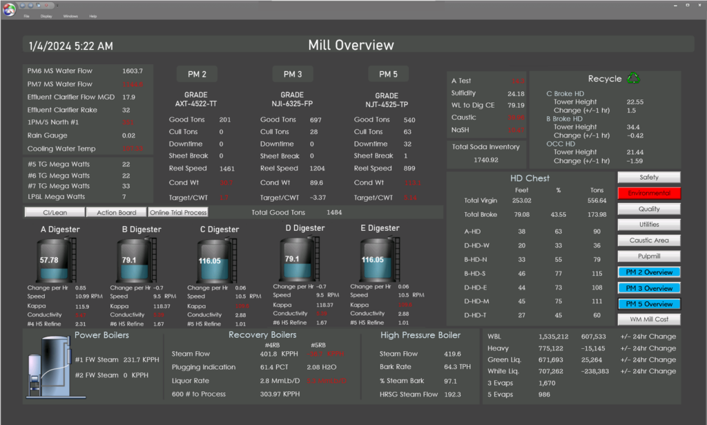 dataPARC real time manufacturing dashboard with a lot of text organized by process area to show both operations and quality inforamtion. 