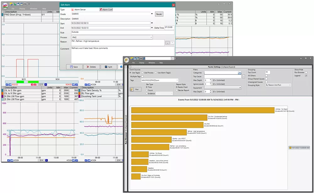 PARCview trend and Pareto display.