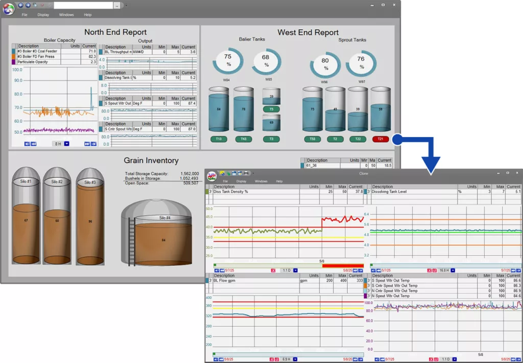 Graphic dashboard and trend 