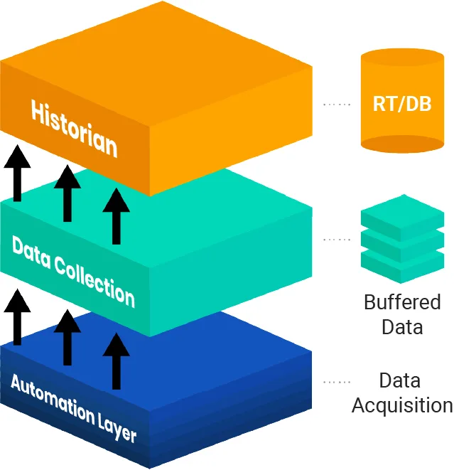 store and forward-100