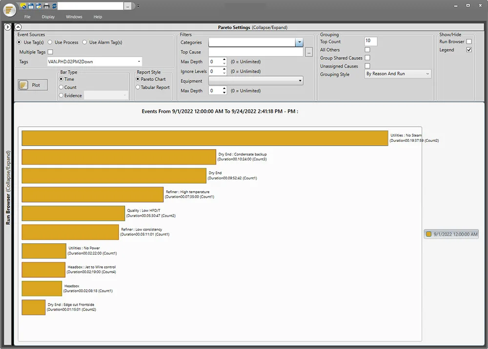 A pareto chart showing downtime reasons from most occuring to least occuring.