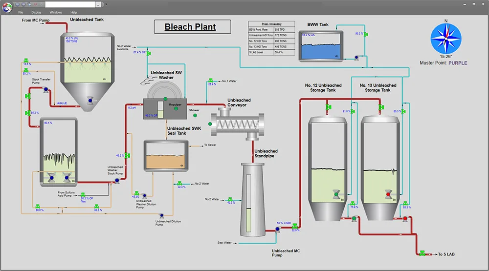 An image of a process dashboard bleach plant with pipes and tanks and values. 