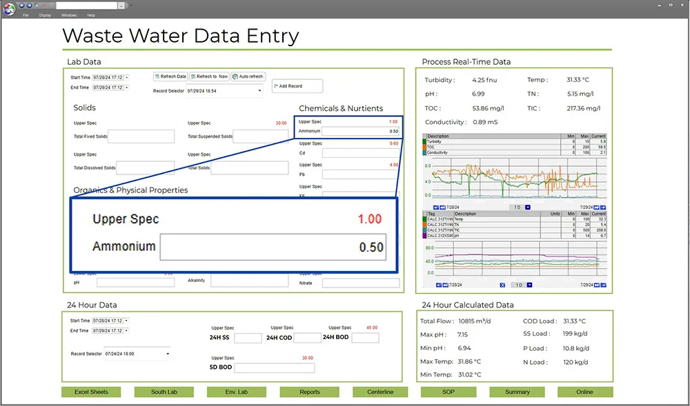 Pantalla de introducción manual de datos para operaciones de aguas residuales con límites integrados, tendencias de datos en tiempo real y datos calculados.