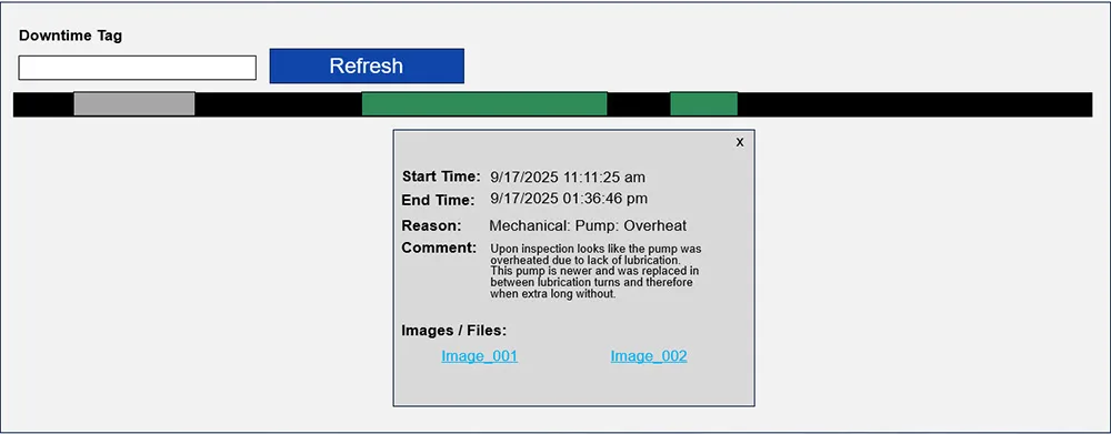 Timeline on top with gray and green rectangles in the timeline. a Square in the middle with information about a downtime and two links to image files.