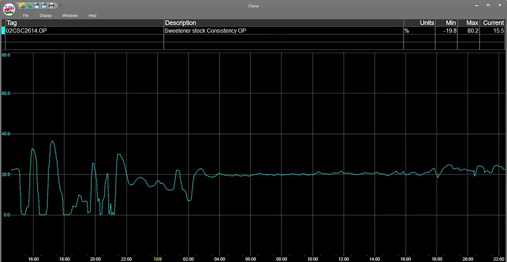 trend going from noisey to a smooth trend