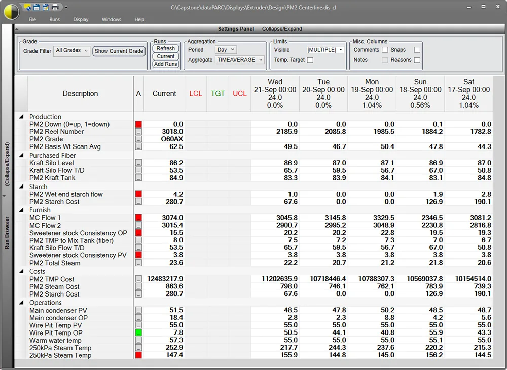 tabular report in PARCview. This display type is called a centerline. 