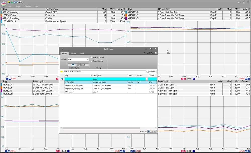 multi trend behind with a tag selector and search on top. 