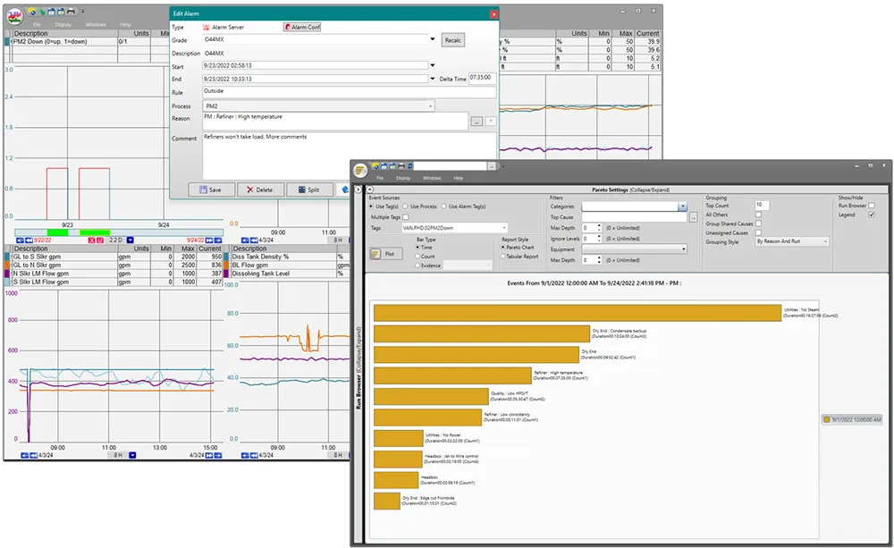 trend with a pareto on top the pareto is of downtime.