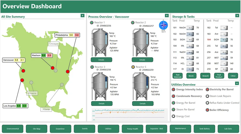 dashboar showing different sites data and storage tanks.