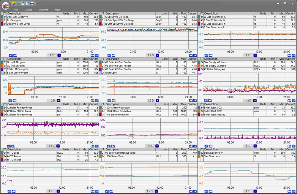 3x4 multi trend showing data in each trend.