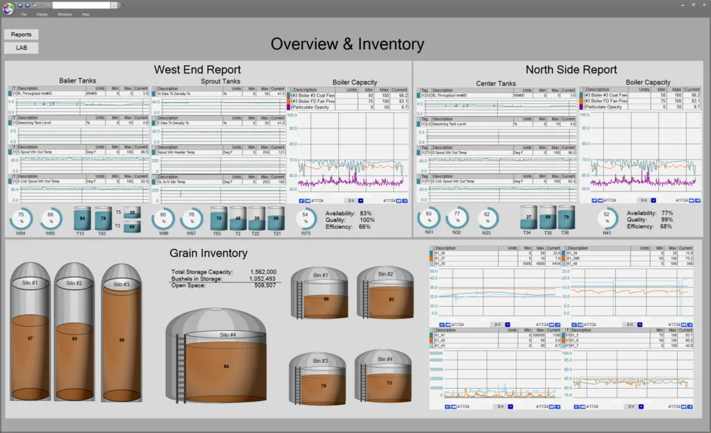 graphical overview dashboard of an ethanol site with trends and grain inventory.